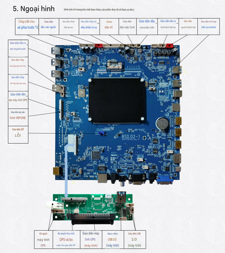 So sánh Mainboard dùng cho Màn Hình Tương Tác Thông Minh năm 2026