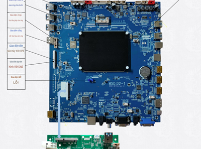 So sánh Mainboard dùng cho Màn Hình Tương Tác Thông Minh năm 2026